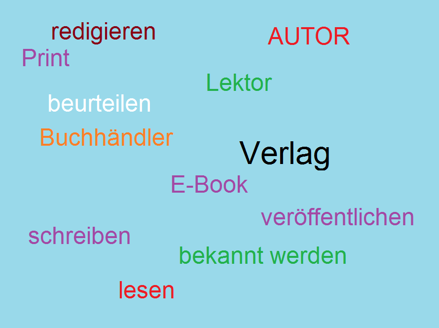 Grafik mit Schlagwörtern zu Buch und Verlag